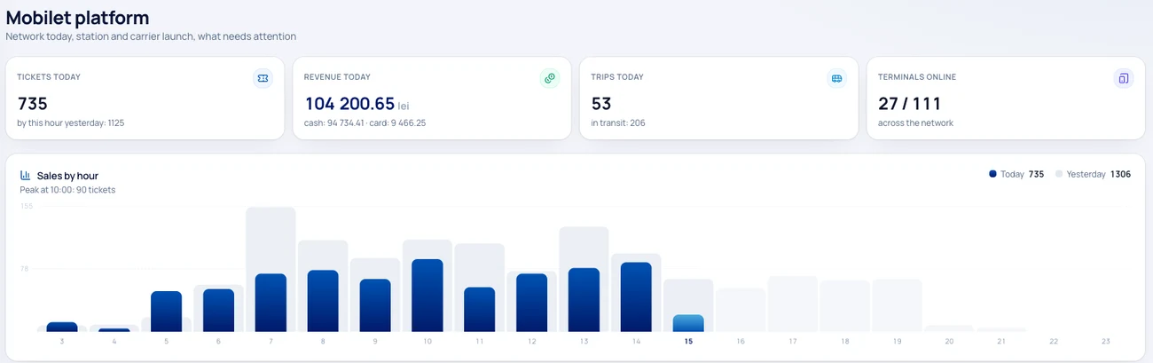 Dashboard — Mobilet