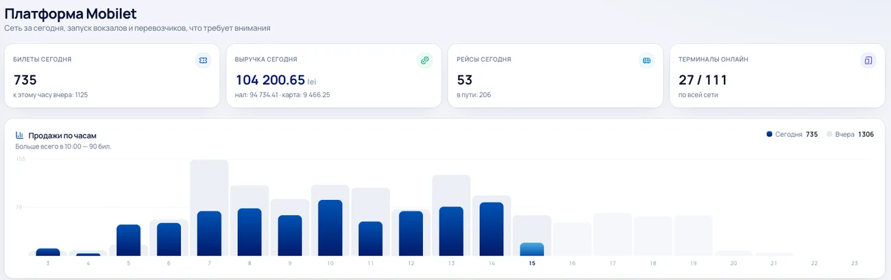 Главная кабинета — Mobilet