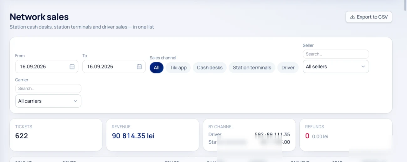Network sales — Mobilet