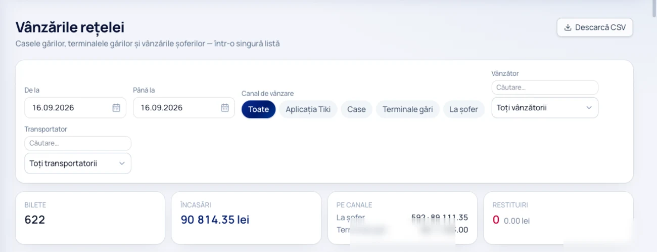 Vânzările rețelei — Mobilet