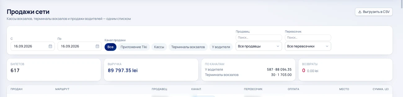 Продажи сети — Mobilet
