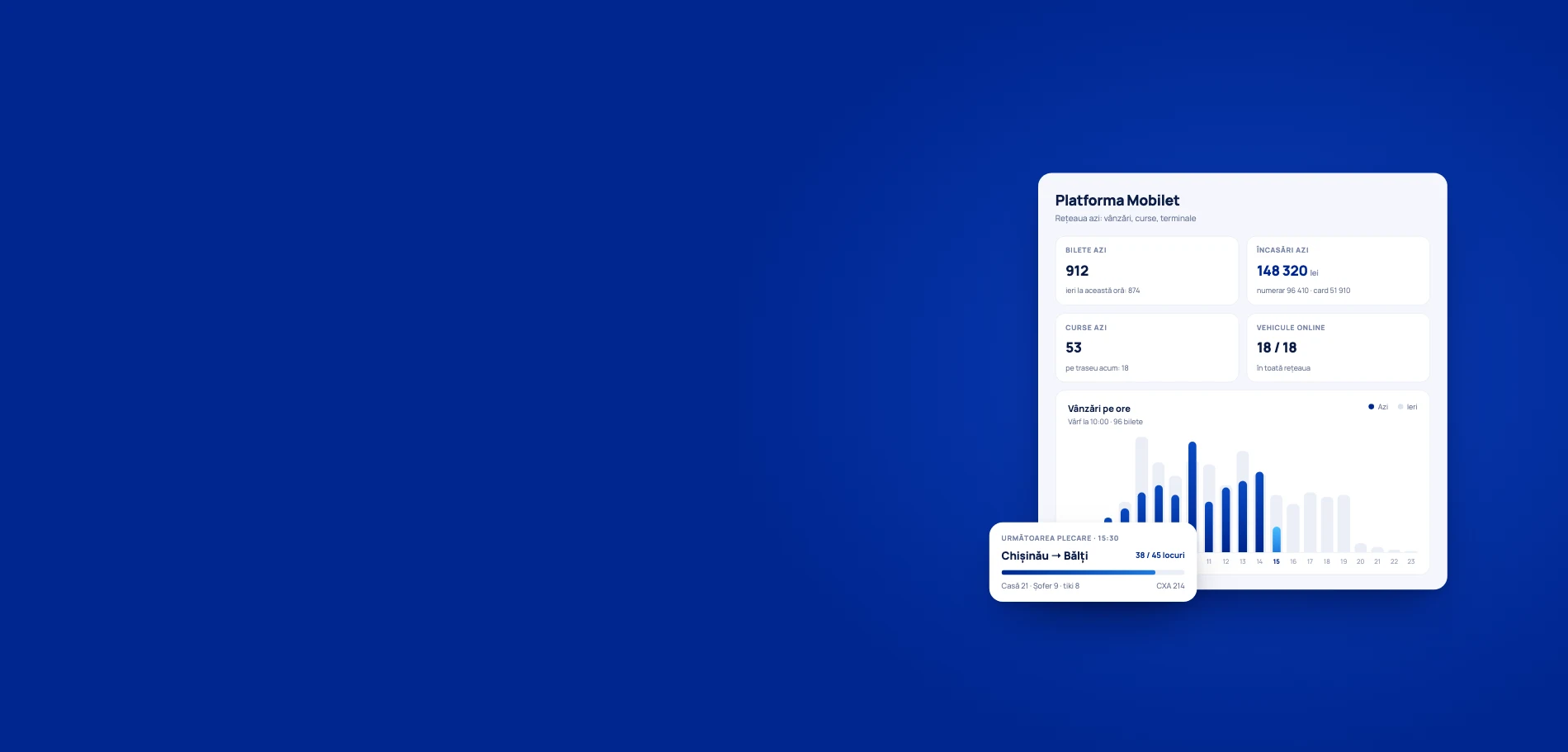 Cabinetul Mobilet: vânzările, încasările și cursele rețelei de azi